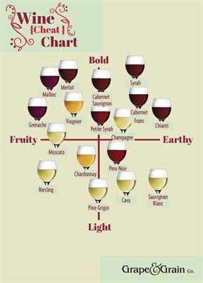 know your wines